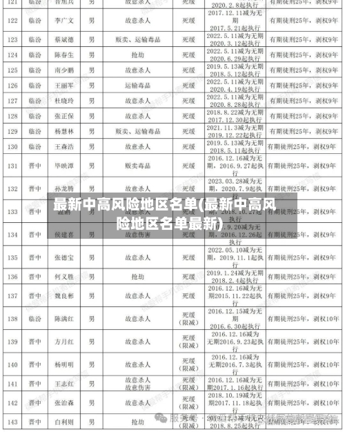 最新中高风险地区名单(最新中高风险地区名单最新)-第2张图片