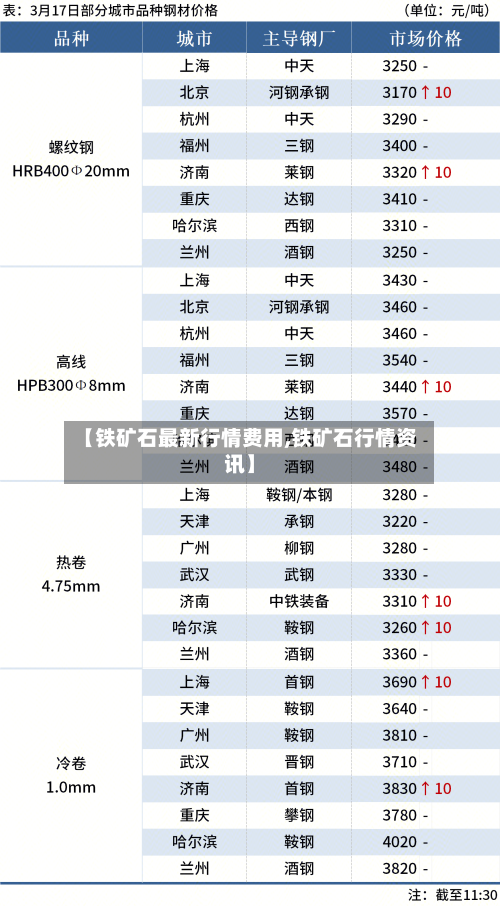 【铁矿石最新行情费用,铁矿石行情资讯】-第2张图片
