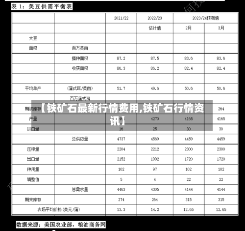 【铁矿石最新行情费用,铁矿石行情资讯】-第3张图片