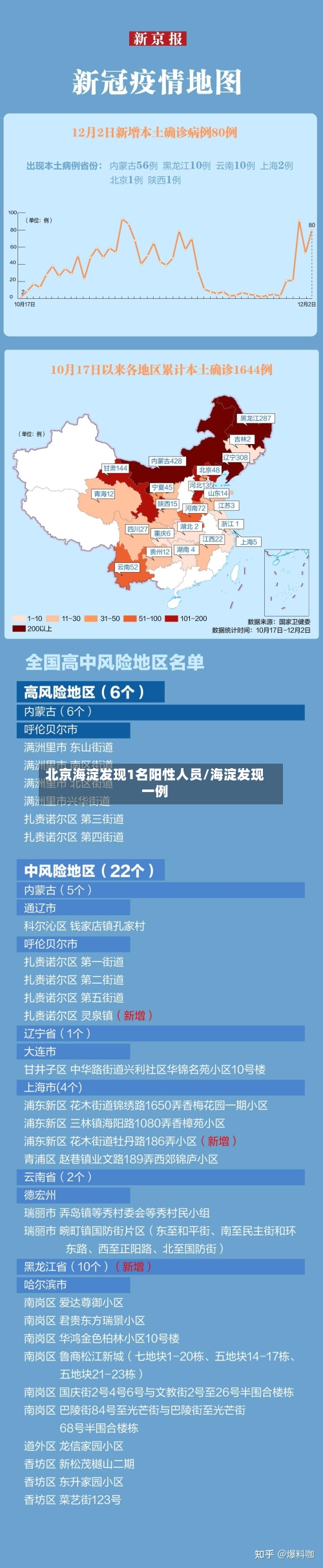 北京海淀发现1名阳性人员/海淀发现一例