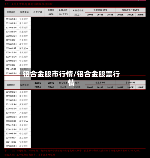 铝合金股市行情/铝合金股票行情