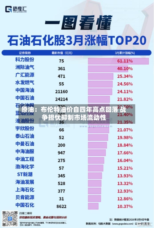 原油：布伦特油价自四年高点回落 战争担忧抑制市场流动性-第3张图片