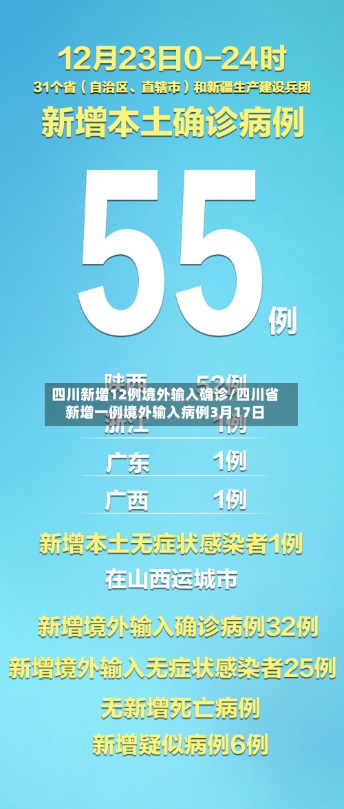 四川新增12例境外输入确诊/四川省新增一例境外输入病例3月17日-第3张图片