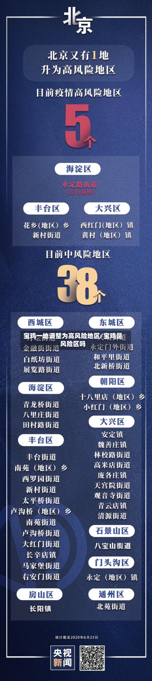 宝鸡一地调整为高风险地区/宝鸡是风险区吗