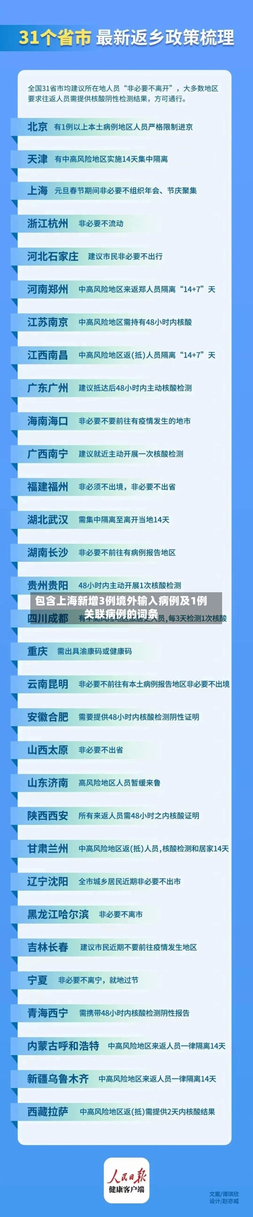 包含上海新增3例境外输入病例及1例关联病例的词条