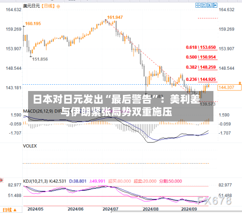 日本对日元发出“最后警告	”：美利差与伊朗紧张局势双重施压-第3张图片