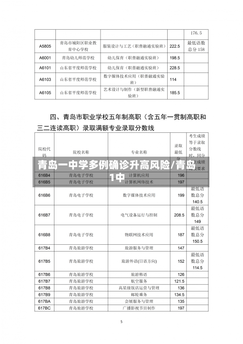 青岛一中学多例确诊升高风险/青岛1中-第3张图片