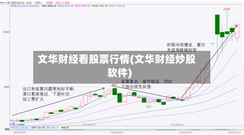 文华财经看股票行情(文华财经炒股软件)