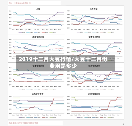 2019十二月大豆行情/大豆十二月份费用是多少
