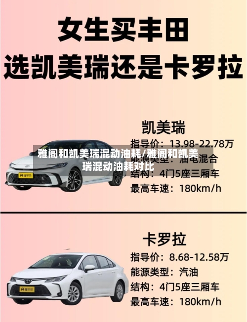 雅阁和凯美瑞混动油耗/雅阁和凯美瑞混动油耗对比