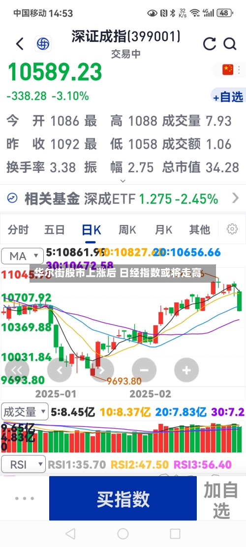 华尔街股市上涨后 日经指数或将走高