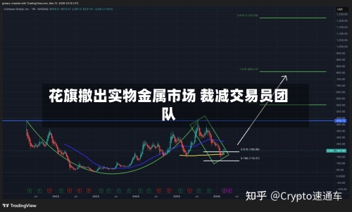花旗撤出实物金属市场 裁减交易员团队-第3张图片