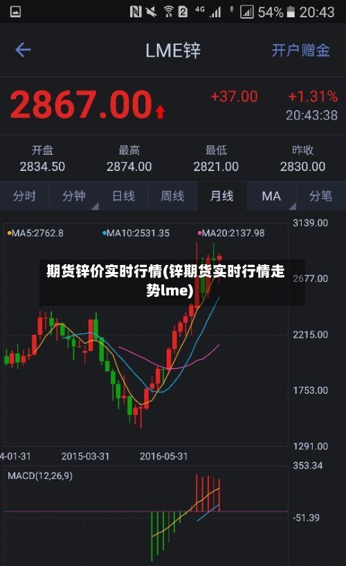 期货锌价实时行情(锌期货实时行情走势lme)-第3张图片