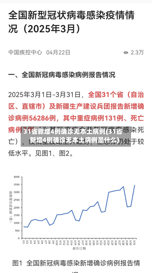 31省新增4例确诊无本土病例(31省新增4例确诊无本土病例是什么)-第2张图片