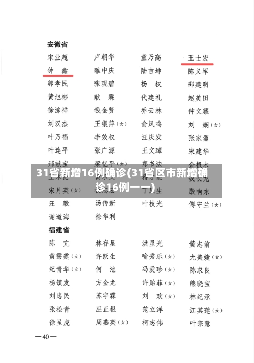 31省新增16例确诊(31省区市新增确诊16例一一)