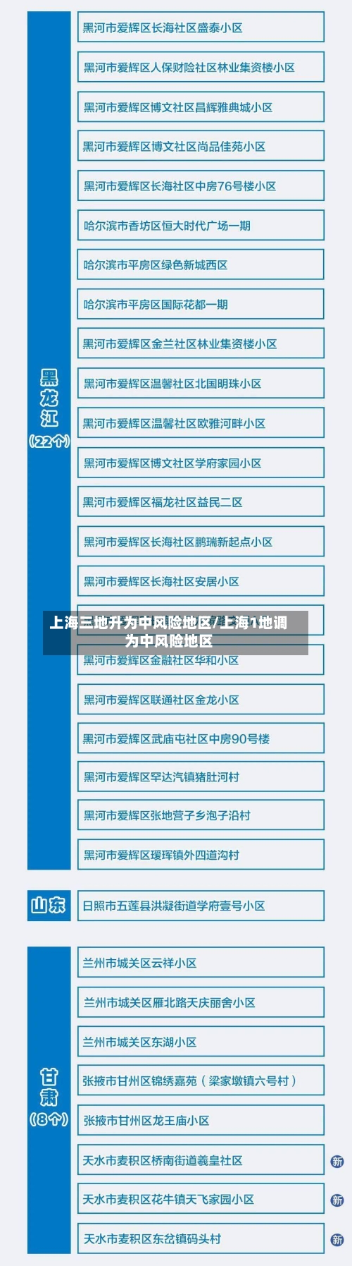 上海三地升为中风险地区/上海1地调为中风险地区