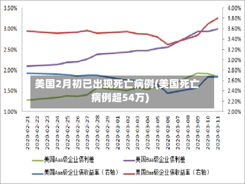 美国2月初已出现死亡病例(美国死亡病例超54万)