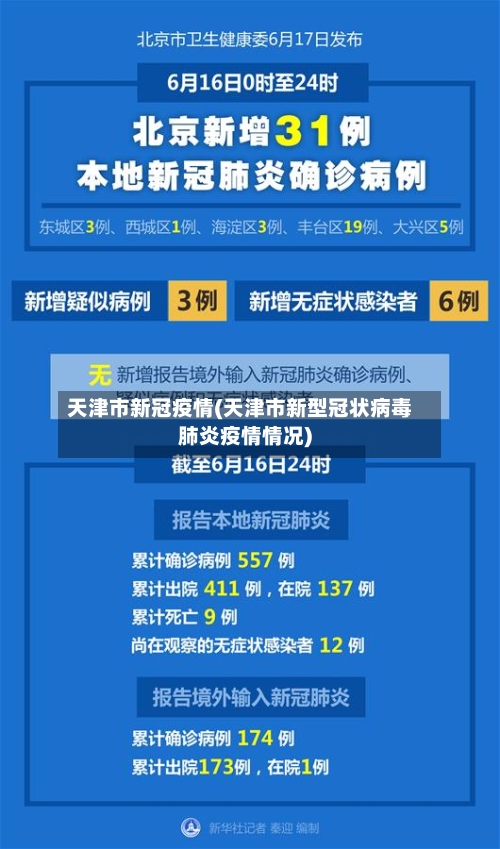天津市新冠疫情(天津市新型冠状病毒肺炎疫情情况)