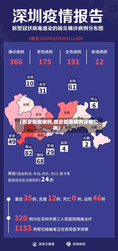 【西安新增病例,西安新增病例详情公布】-第3张图片