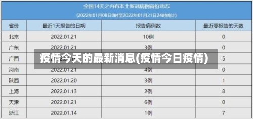 疫情今天的最新消息(疫情今日疫情)-第2张图片