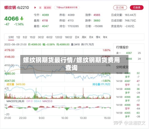 螺纹钢期货最行情/螺纹钢期货费用查询