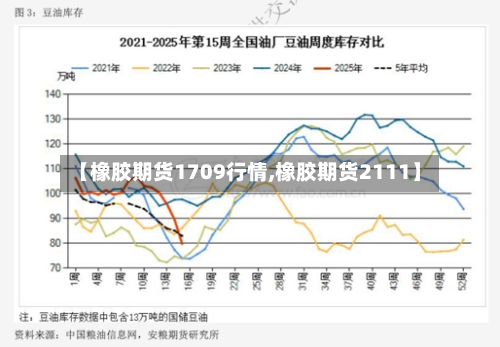 【橡胶期货1709行情,橡胶期货2111】-第2张图片