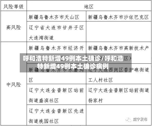 呼和浩特新增49例本土确诊/呼和浩特新增49例本土确诊病例