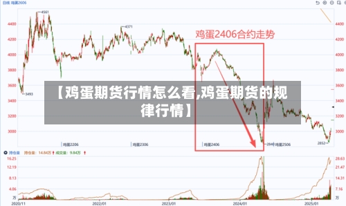 【鸡蛋期货行情怎么看,鸡蛋期货的规律行情】