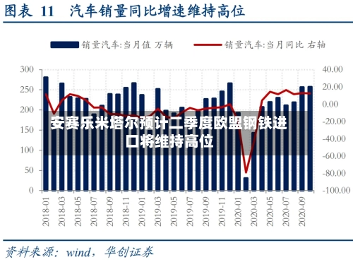 安赛乐米塔尔预计二季度欧盟钢铁进口将维持高位
