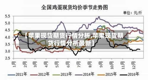 【苹果现货期货行情分析,苹果现货期货行情分析最新】-第3张图片