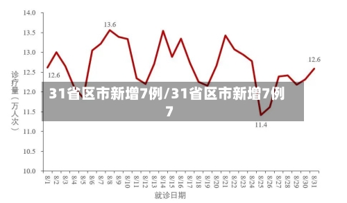 31省区市新增7例/31省区市新增7例7-第2张图片