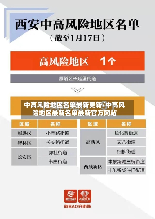 中高风险地区名单最新更新/中高风险地区最新名单最新官方网站