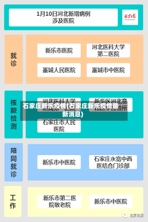 石家庄新乐疫情(石家庄新乐疫情最新消息)