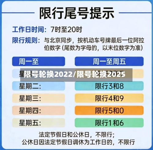 限号轮换2022/限号轮换2025