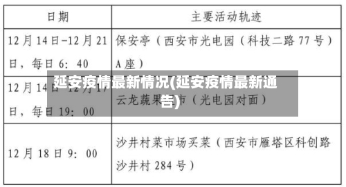 延安疫情最新情况(延安疫情最新通告)