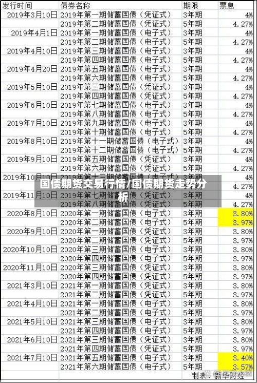 国债期货交易行情/国债期货走势分析-第2张图片