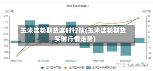 玉米淀粉期货实时行情(玉米淀粉期货实时行情走势)-第3张图片