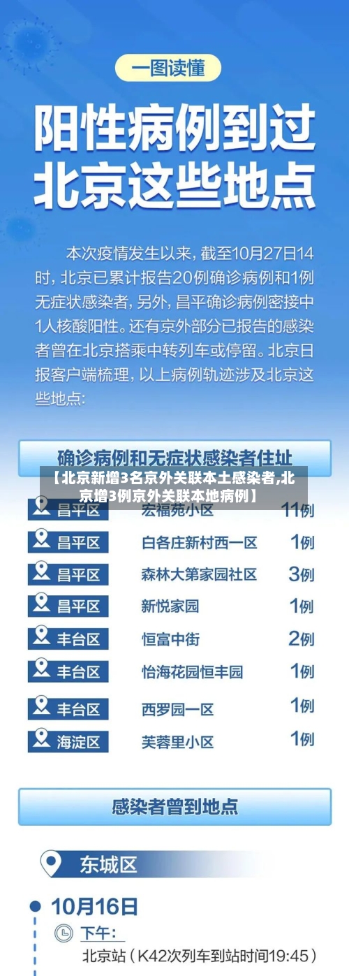 【北京新增3名京外关联本土感染者,北京增3例京外关联本地病例】-第3张图片