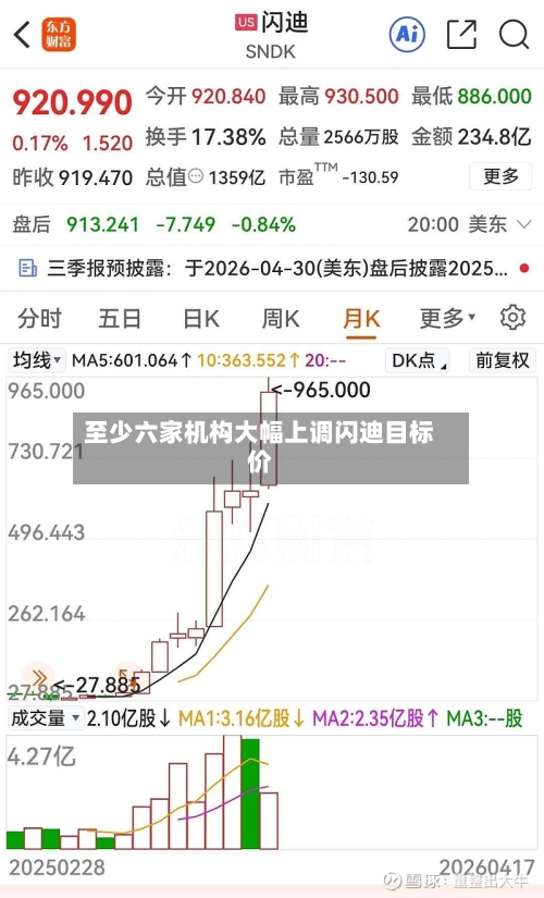 至少六家机构大幅上调闪迪目标价