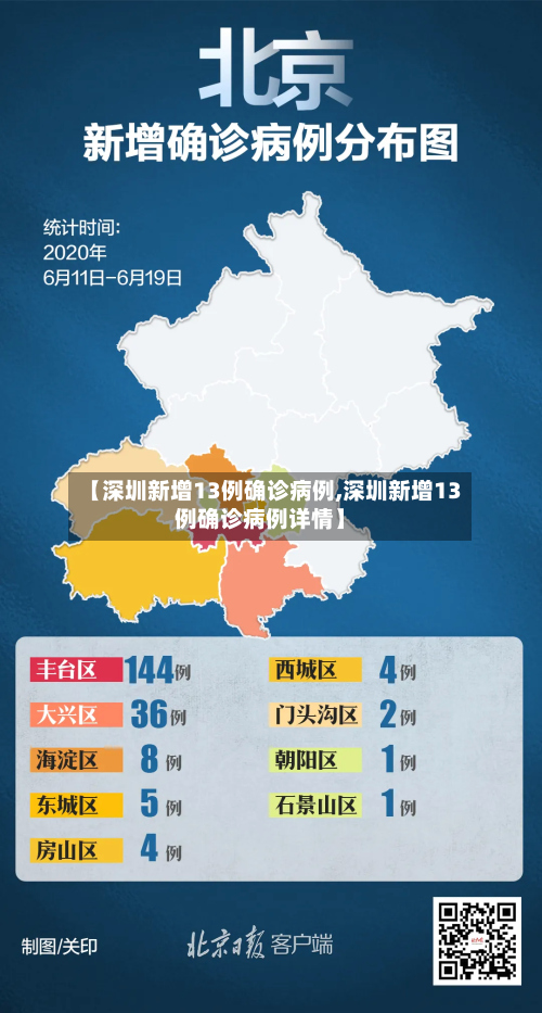 【深圳新增13例确诊病例,深圳新增13例确诊病例详情】
