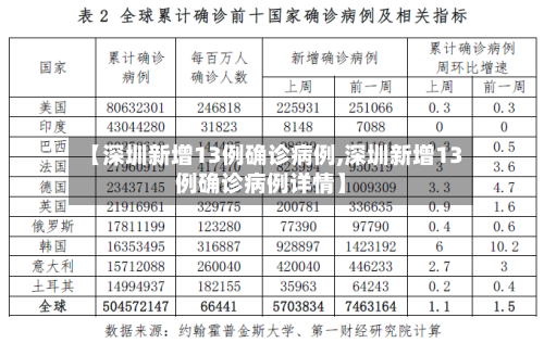 【深圳新增13例确诊病例,深圳新增13例确诊病例详情】-第2张图片