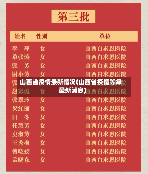 山西省疫情最新情况(山西省疫情等级最新消息)-第3张图片