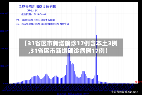 【31省区市新增确诊17例含本土3例,31省区市新增确诊病例17例】