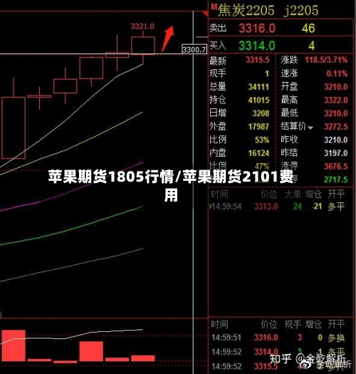 苹果期货1805行情/苹果期货2101费用-第2张图片