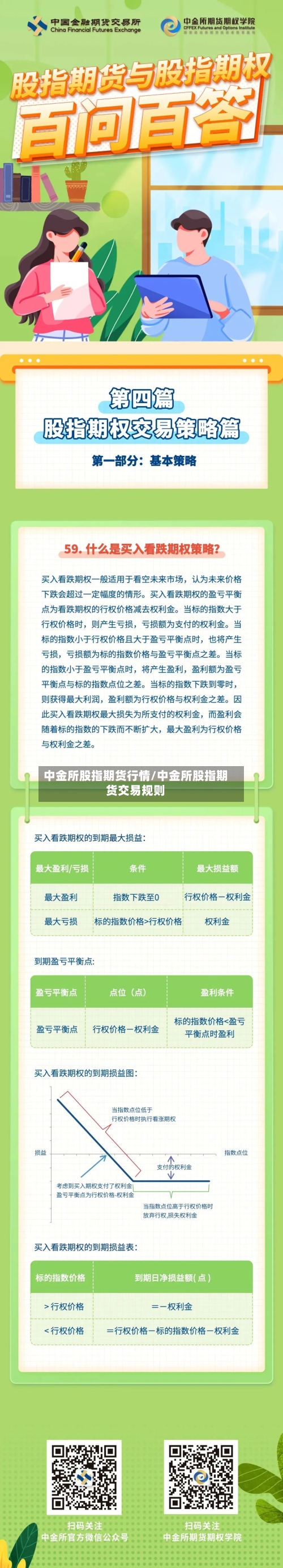 中金所股指期货行情/中金所股指期货交易规则-第3张图片