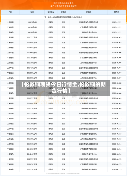 【伦敦铜期货今日行情全,伦敦铜的期货行情】-第2张图片