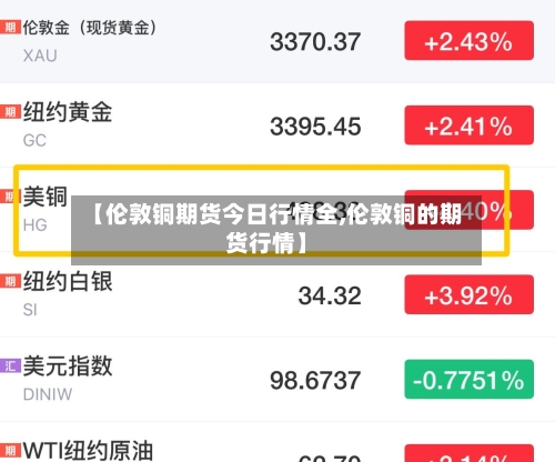 【伦敦铜期货今日行情全,伦敦铜的期货行情】-第3张图片