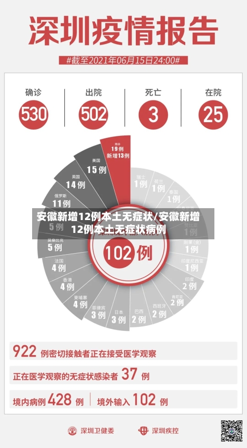安徽新增12例本土无症状/安徽新增12例本土无症状病例-第2张图片