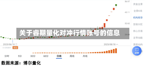 关于睿期量化对冲行情账号的信息-第3张图片