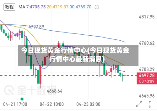 今日现货黄金行情中心(今日现货黄金行情中心最新消息)